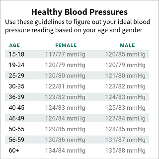 BP Age