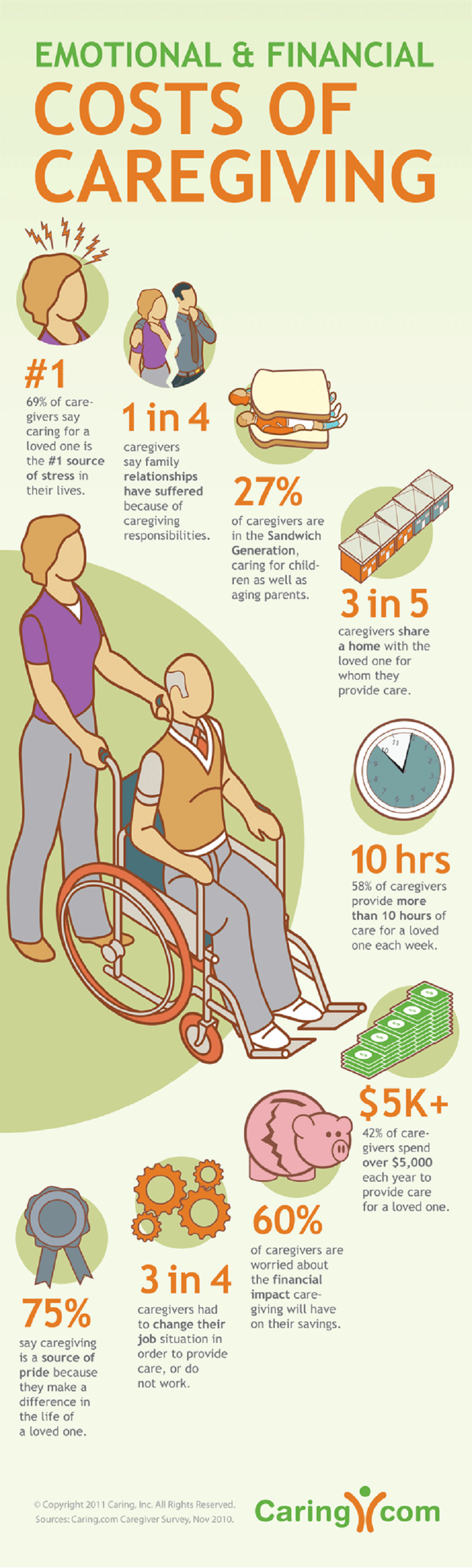 Cost of Caregiving