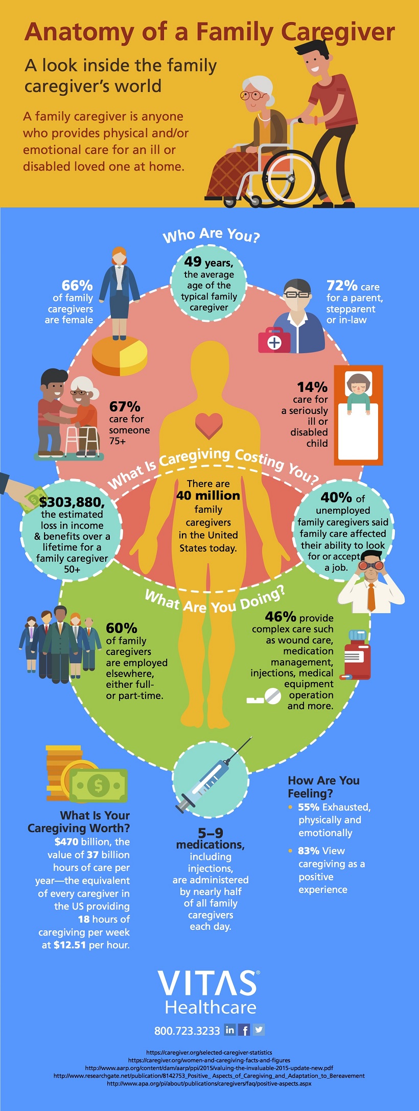 Anatomy of a caregiver