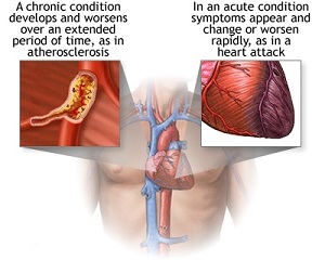 Acute & Chronic Conditions