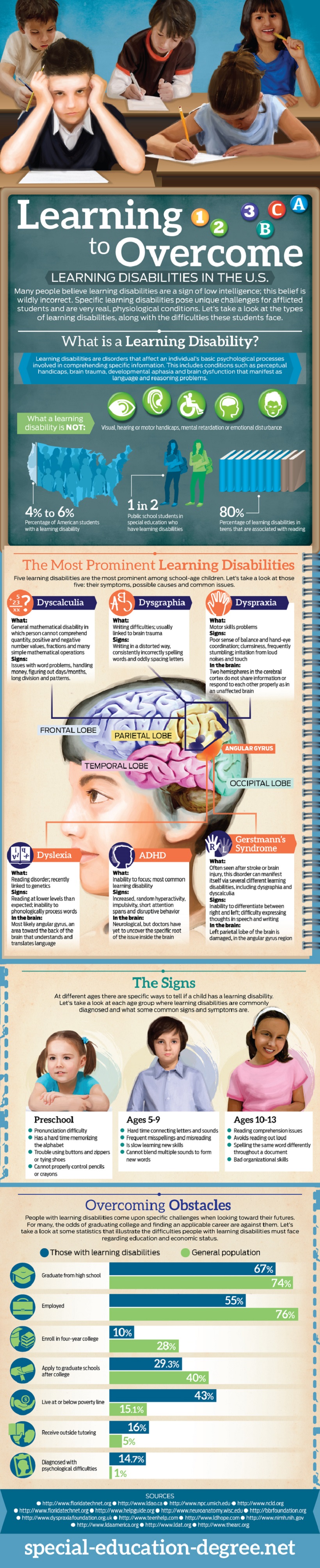 Learning Disabilities