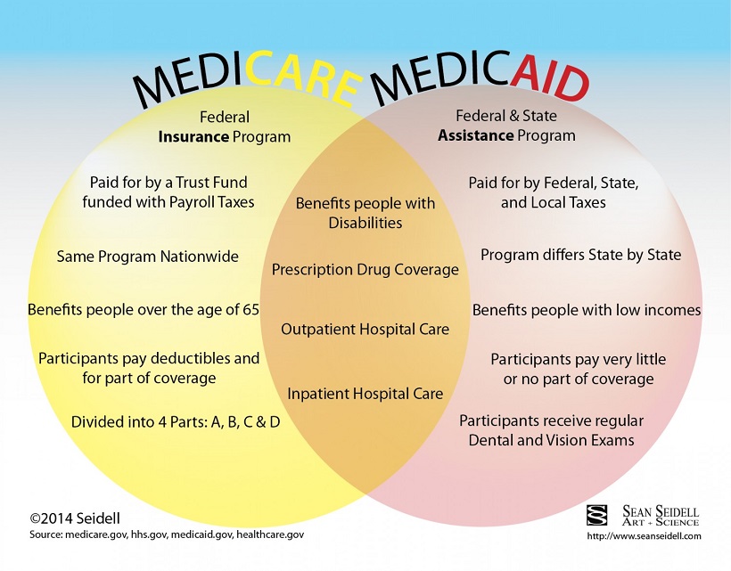 About Medicare and Medicaid