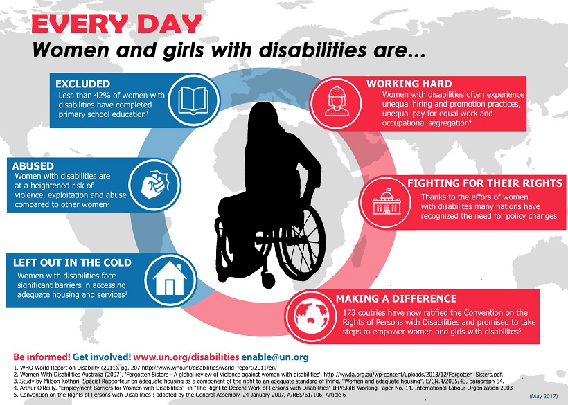 Women, Girls, and Disability