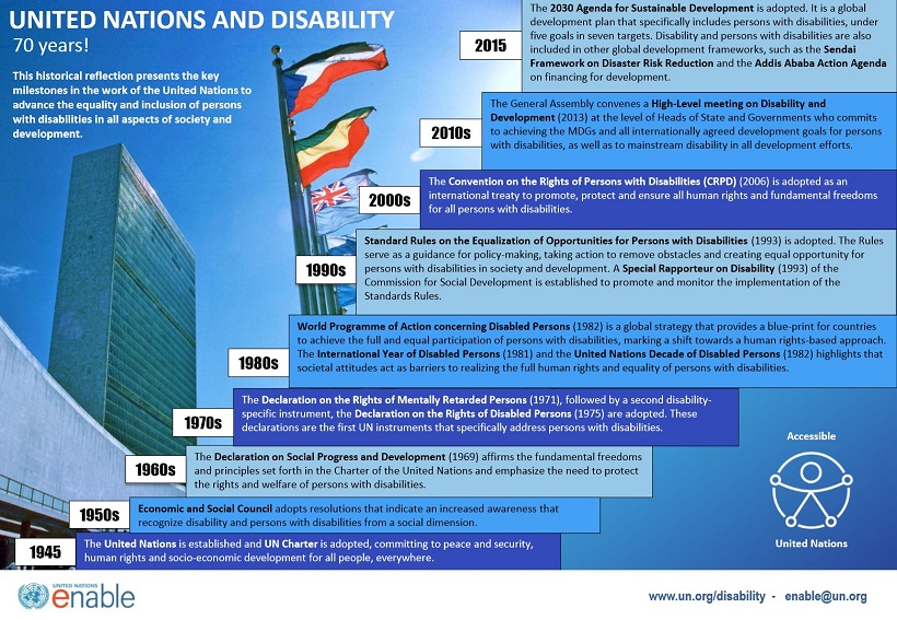 United Nations and Disability