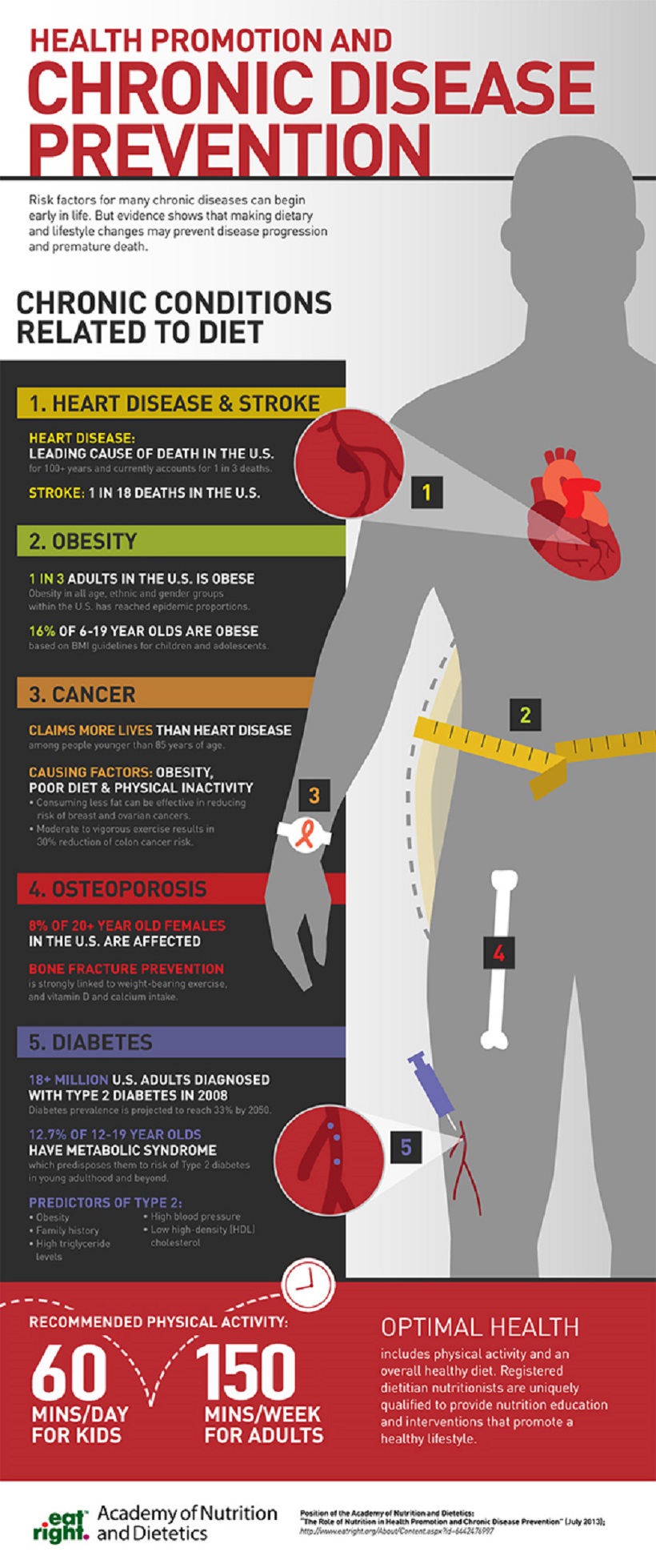 Fascinating Facts Infographic