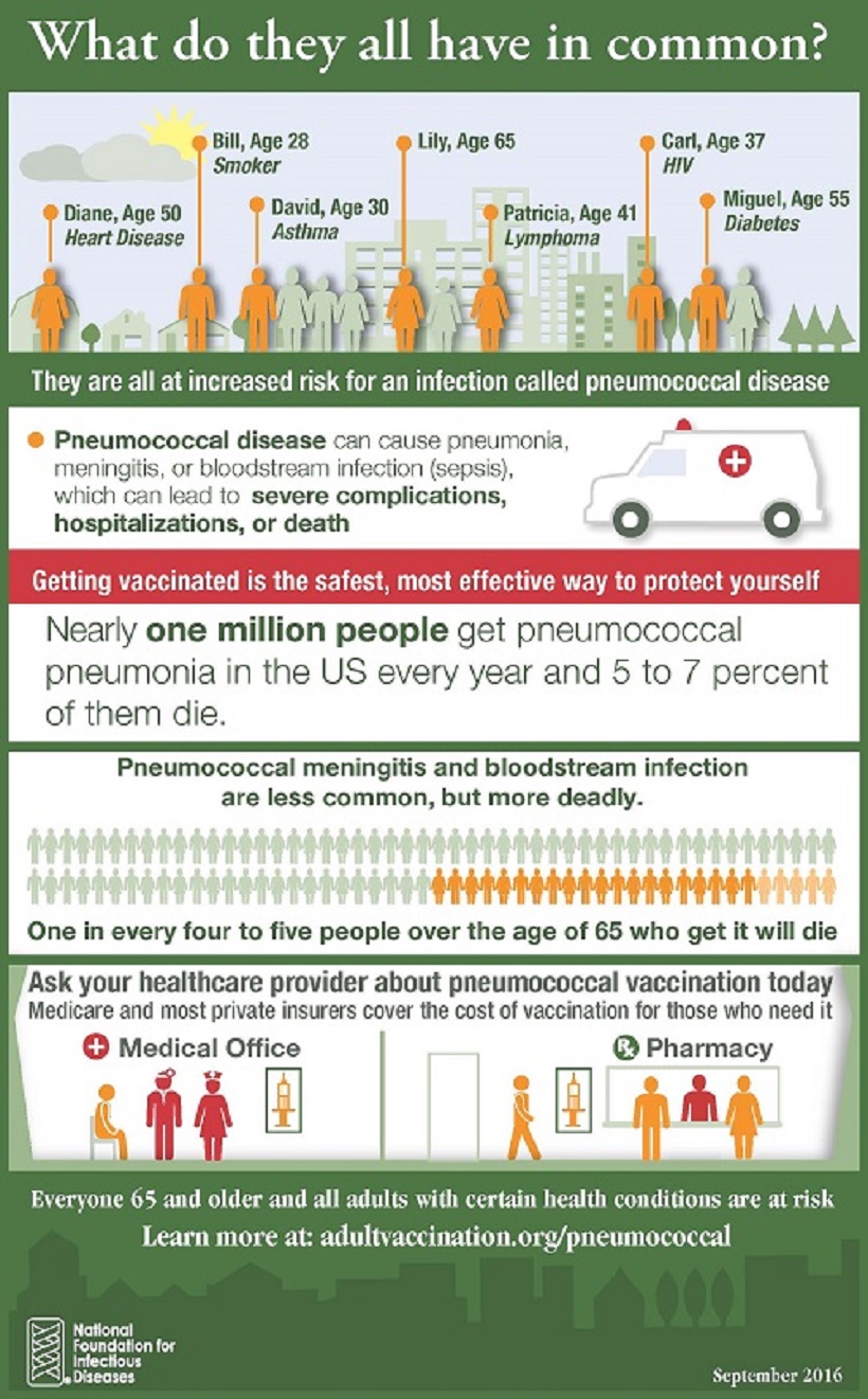 Eat Clean Infographic