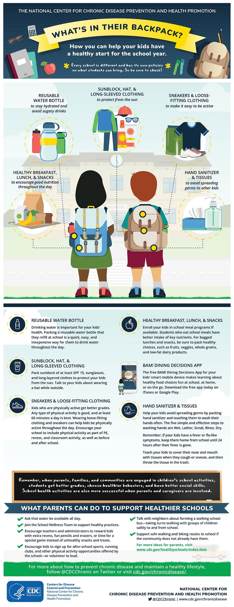 Heart Attack Infographic