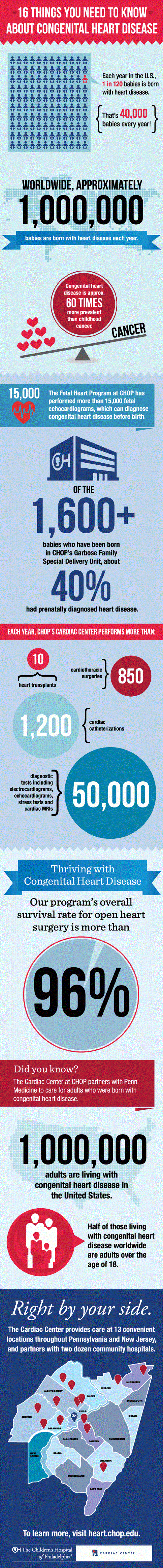 Heart Attack Infographic