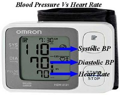 HBP & Heart Rate