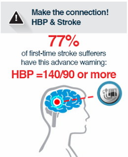 HBP and Stroke