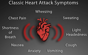 Heart Attack Signs