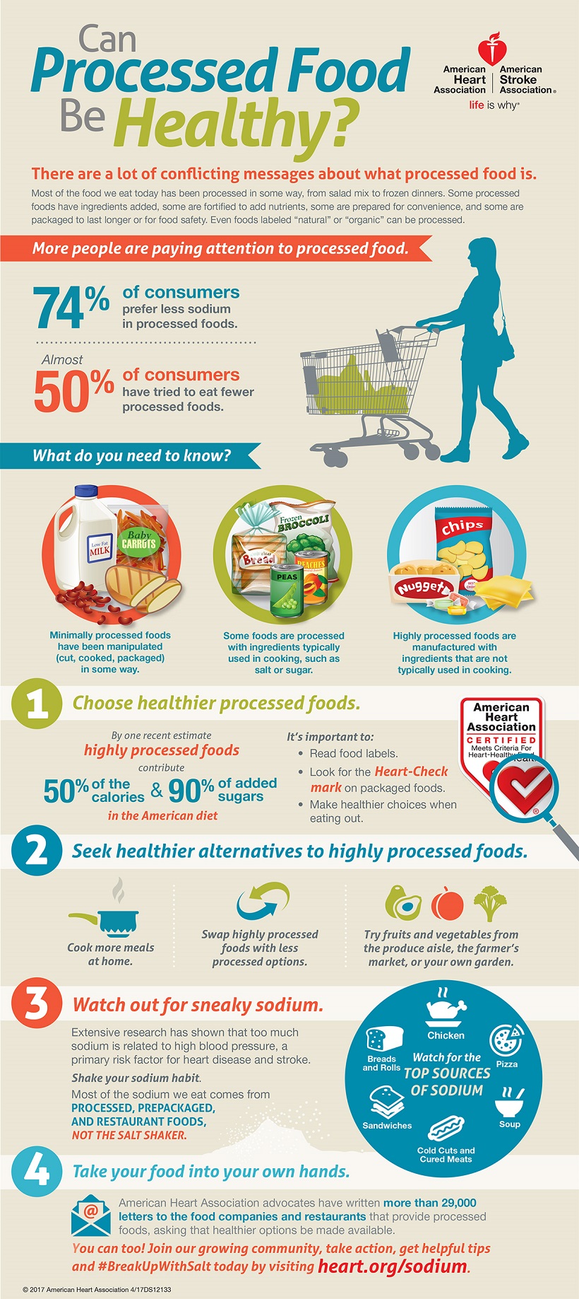 Processed Food Infographic