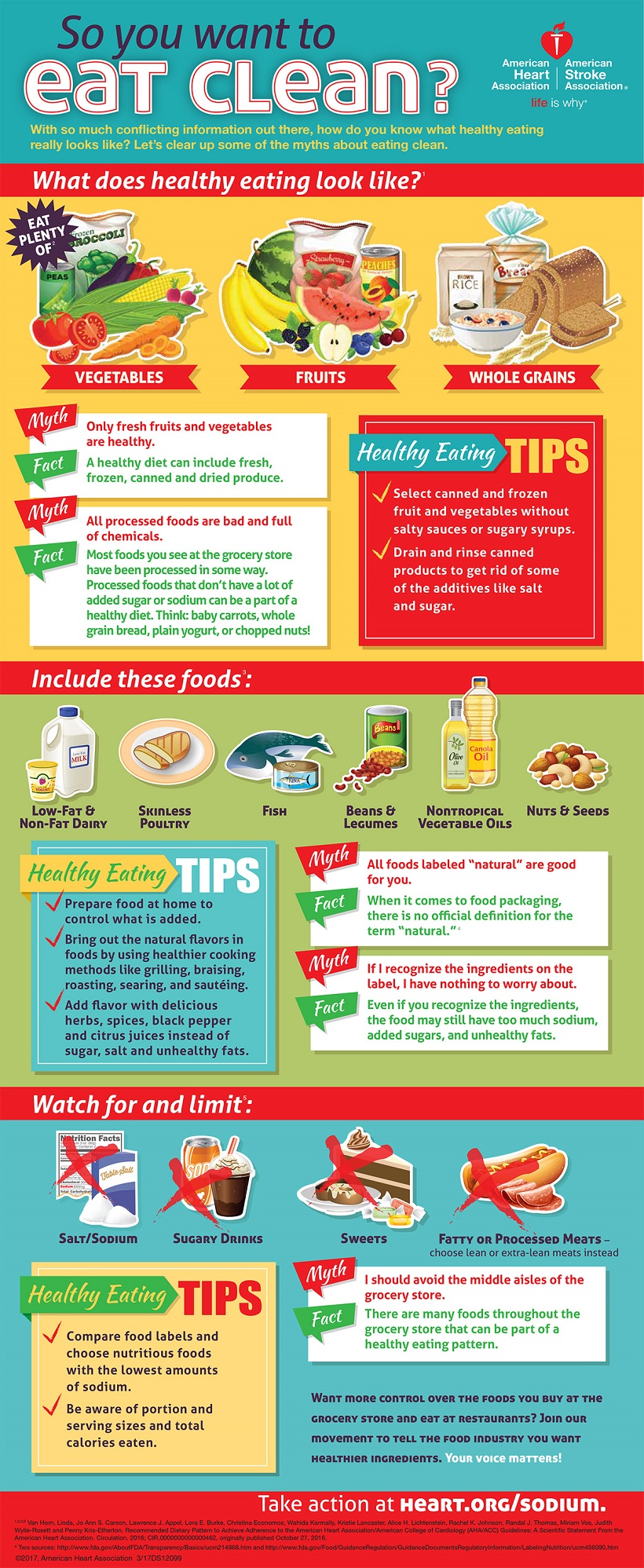 Eat Clean Infographic