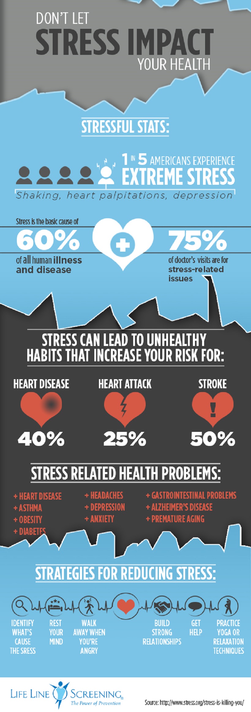 Stress and Health Infographic