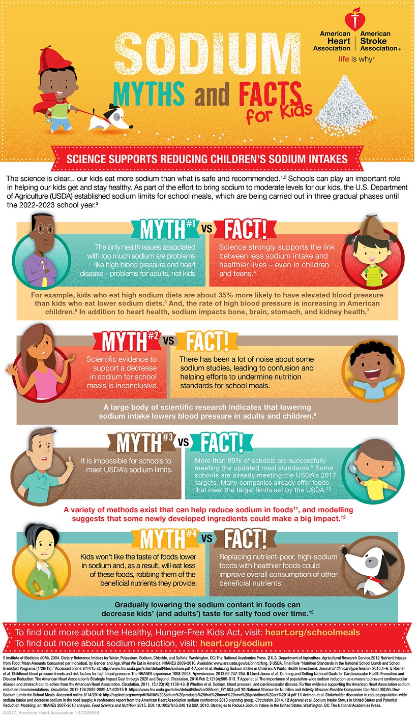 Sodium Mythy Infographic