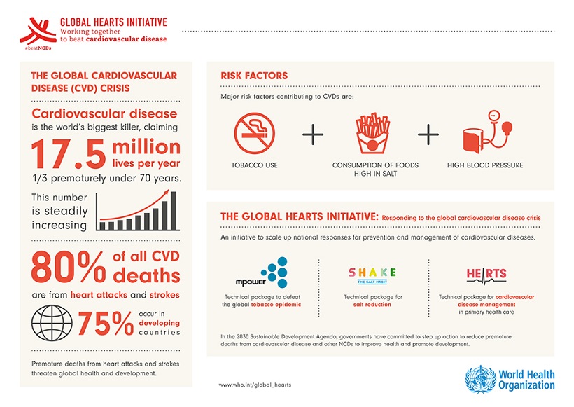 CVD Crisis Infographic