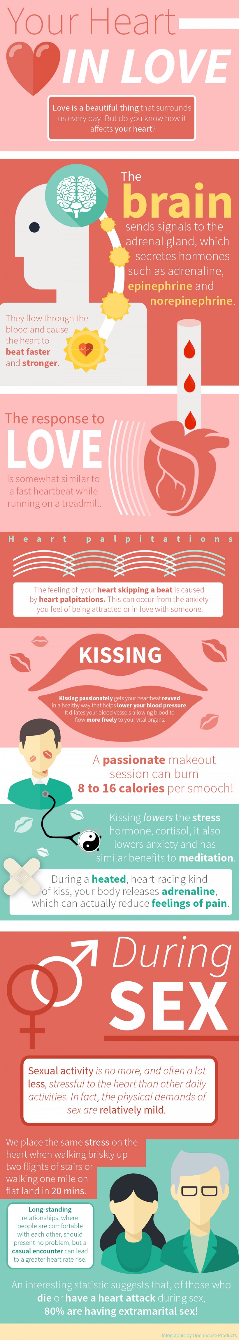 Heart Attack Infographic