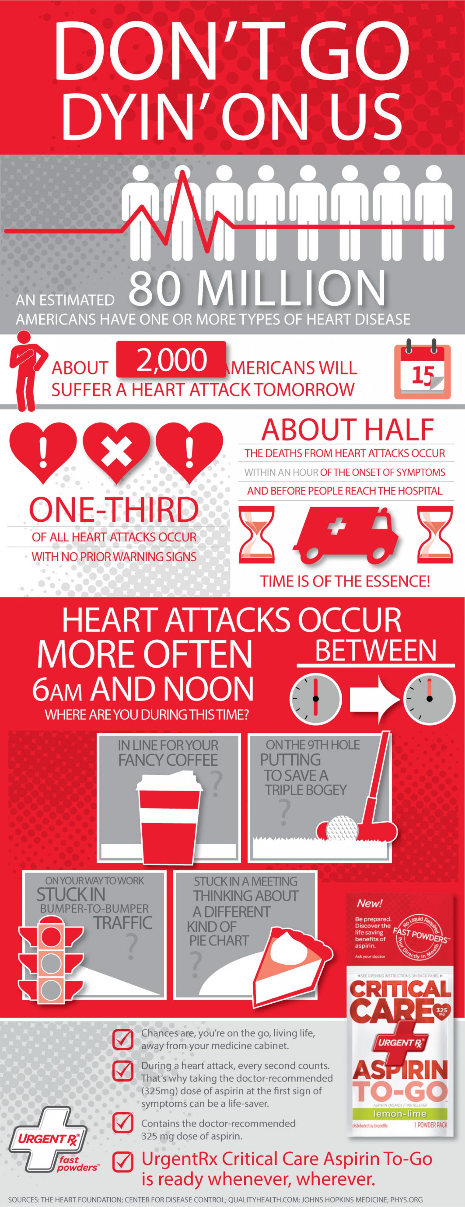 Heart Attack Infographic