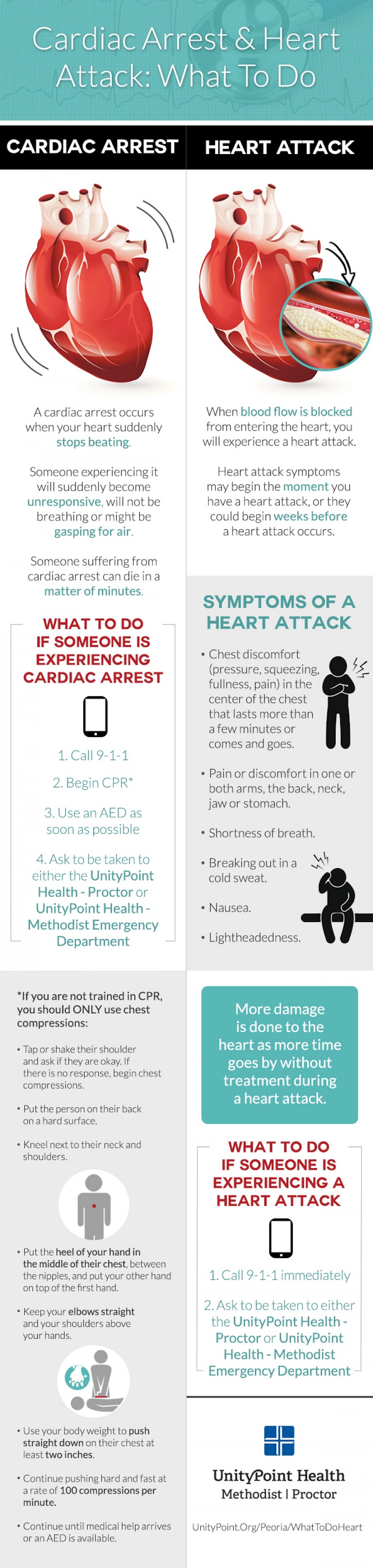 Heart Attack Infographic