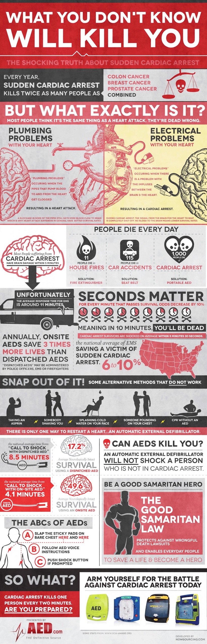 Heart Attack Infographic