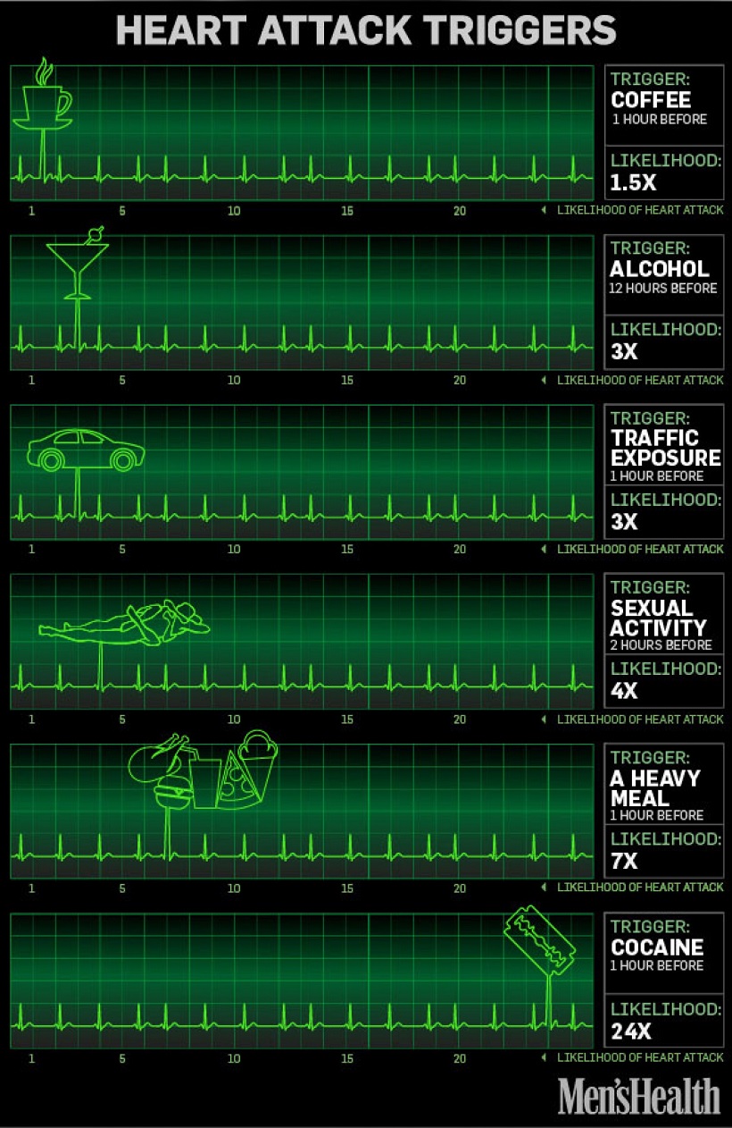 Heart Attack Infographic