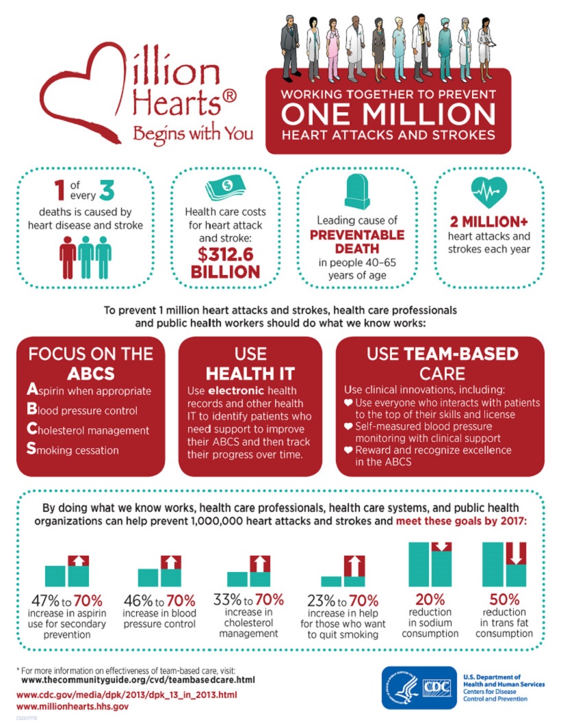 Heart Attack Infographic